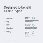 OneSkin FACE OS-01 Peptide Topical Supplement MINI | Skin Longevity Age Reversal Moisturizer | Safe for Sensitive Skin, Fragrance-Free, 15 mL / 0.5 oz