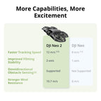 DJI Neo 2 (Drone Only), Lightweight 4K Drone With Camera, Palm Takeoff & Landing, Gesture Control, ActiveTrack, Omnidirectional Obstacle Sensing
